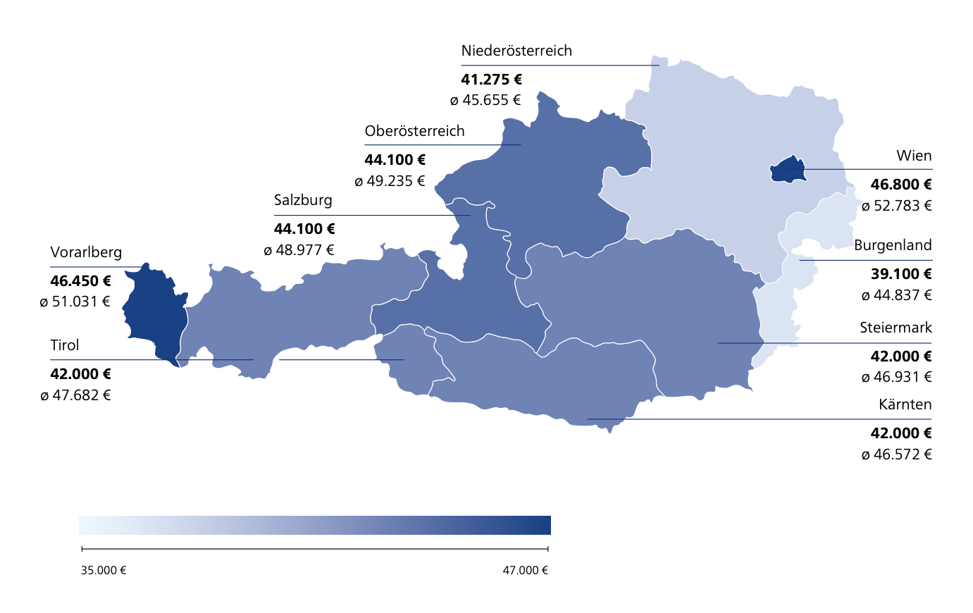 Grafik Durschnittsgehalt nach Bundesländern, Österreich, 2022