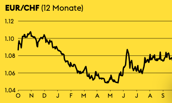 eur_chf_wahrungsupdate.png